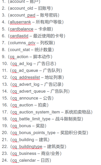 魔域数据库表格名称翻译注释对照表-925源码网-游戏源码网